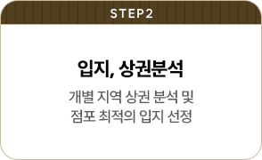 창업절차 STEP 2